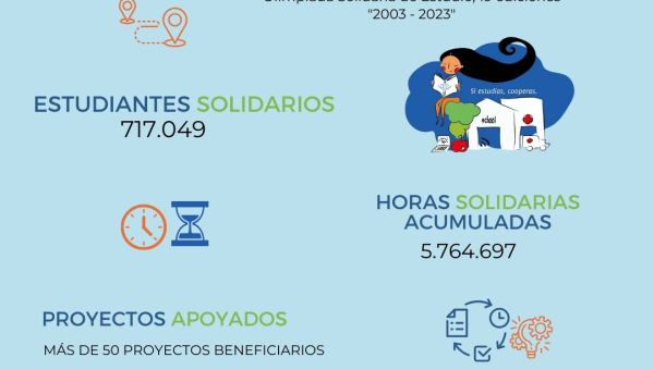 20 años de Olimpiada Solidaria de Estudio